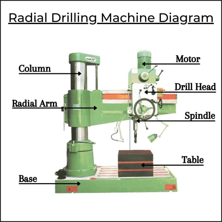 Radial Drilling Machine Diagram