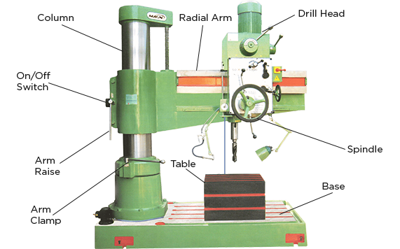 Raidial drill machine diagram