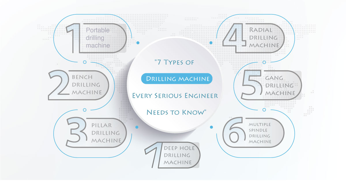 7 Different Types of Drilling Machines [with pictures] 