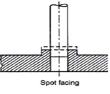 Spot Facing Operation